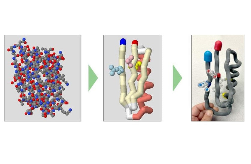 Protein Structure Modeling Kit